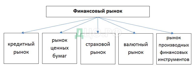 Курсовая работа: Производные инструменты фондового рынка: особенности обращения в России